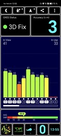 GNSS accuracy test outdoors