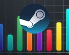 FPS counter graph for Steam games shown