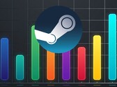 FPS counter graph for Steam games shown