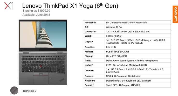 Specifications ThinkPad X1 Yoga 2019