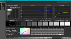 Grayscale after calibration