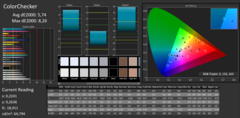 CalMAN - color accuracy