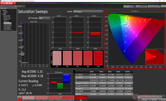 Saturation Sweeps before calibration