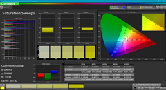 Saturation Sweeps before calibration