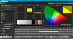 Color analysis (post-calibration)