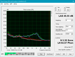 Fan noise profile