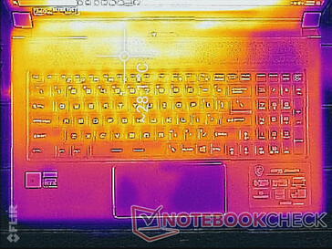 System idle (top)