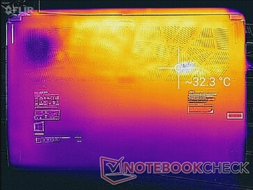 System idle (bottom)