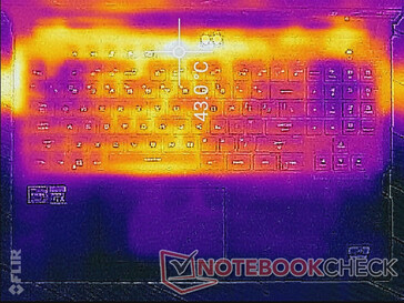 Witcher 3 stress (top)