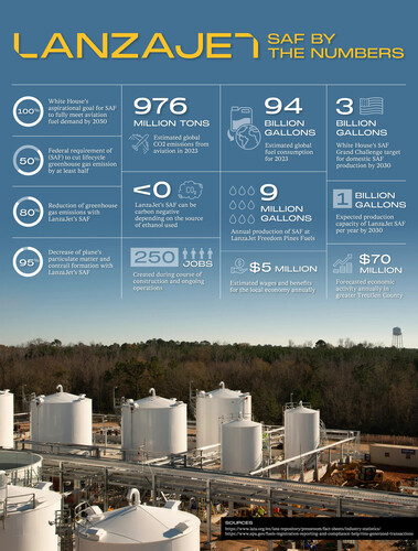 Technical data (Source: LanzaJet)