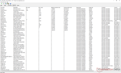 Driver latencies