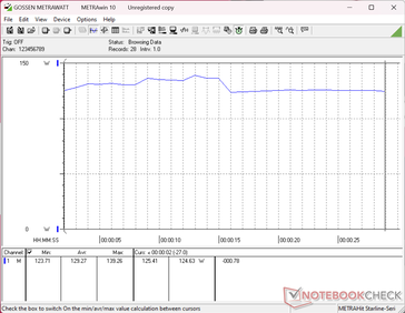 3DMark 11 consumption