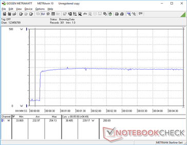 Prime95 initiated at 20s mark. Note the slow and steady rise at the start before falling