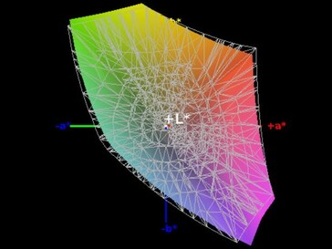 93% sRGB colour-space coverage