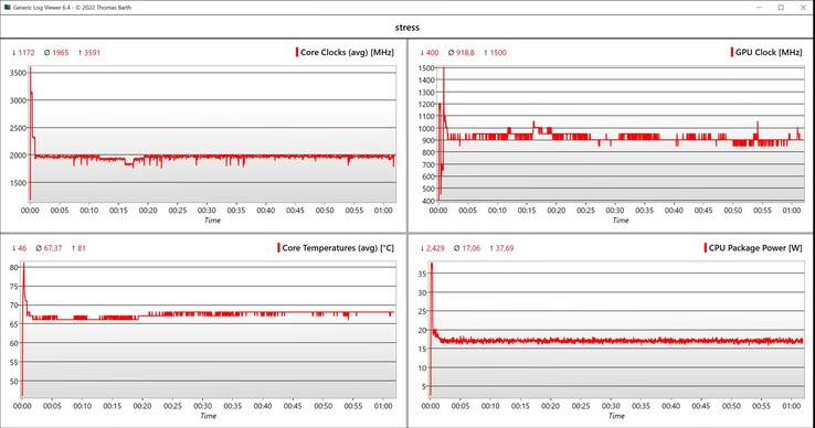 CPU/iGPU data stress test