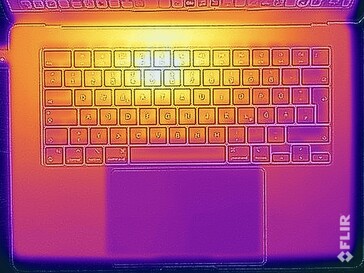 Heat distribution in stress testing (top)