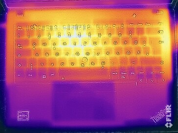 Surface temperatures stress test (top)