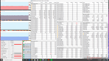 Prime95 CPU stress on Balanced mode