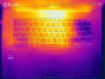 Heat map stress test (top)