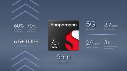 Snapdragon 7c+ Gen 3 platform features