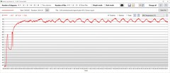 GPU temperature