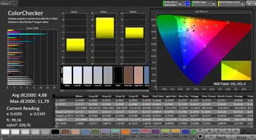 Colour accuracy (profile: auto, colour space: sRGB)
