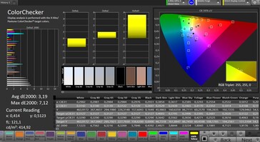 CalMAN color accuracy