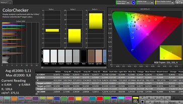 Color accuracy (profile: standard, target color space: sRGB)