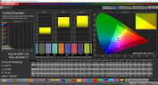 CalMAN color accuracy - Normal (warm) (sRGB)