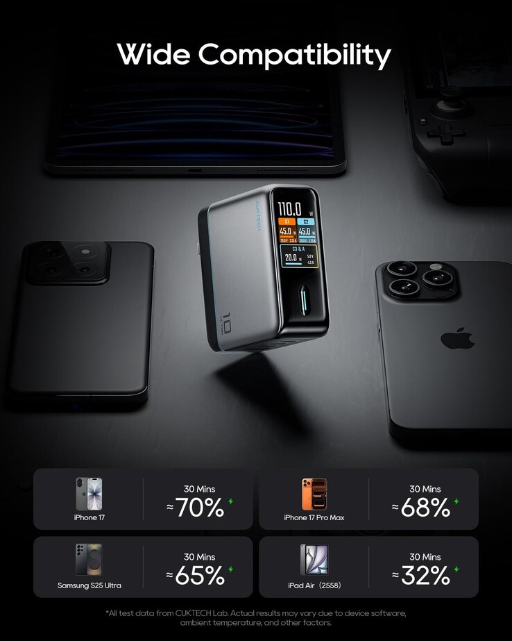 The Cuktech 10 Ultra charger can charge four devices at once