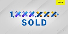 POCO has now sold over 1 million X2s and X3s. (Source: POCO)