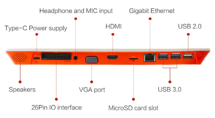 (Image source: Orange Pi)