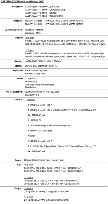 Asus ROG Strix G15 and Strix G17 specifications (image via Asus)