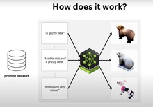 LATTE3D works separately on 3D geometry and texture to create a realistic model (Image Source: NVIDIA)