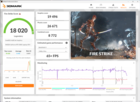 3DMark results: Fire Strike