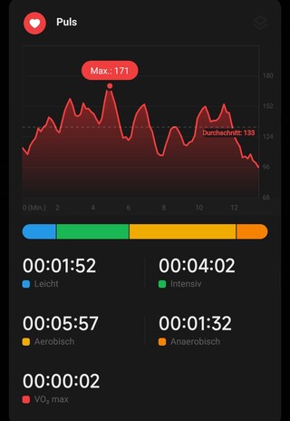 Xiaomi Smart Band 7 review Good fitness band with wasted