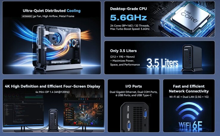 The Acemagic G3A mini PC can be equipped with 96 GB of DDR5 RAM.
