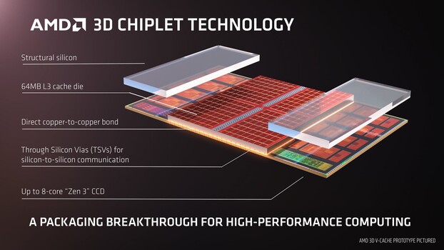 3D V-Cache details (Image Source: AMD)