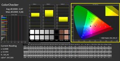 CalMAN: ColorChecker (calibrated)