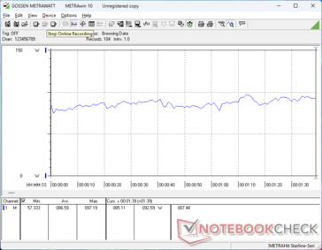 3DMark 06 consumption