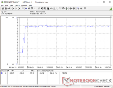 Prime95+FurMark initiated at 10s mark