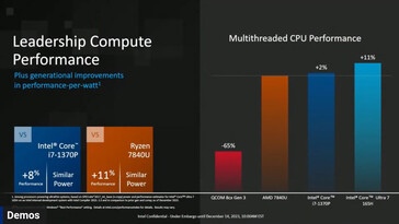 Multi-threaded performance (Image source: Hot Hardware)