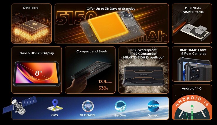 Oukitel RT3 Pro: Features at a glance