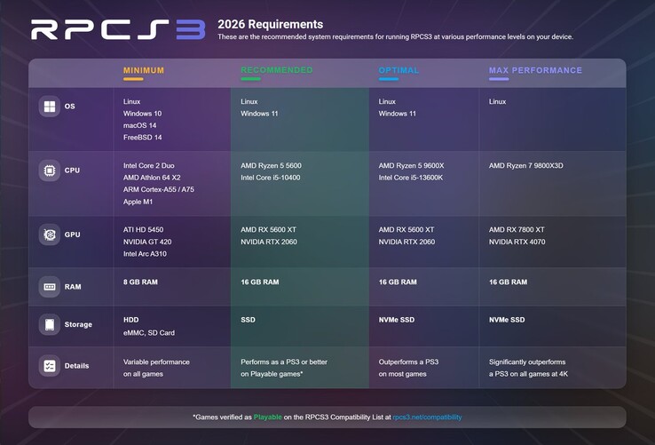 Official RPCS3 system requirements are here - NotebookCheck.net News