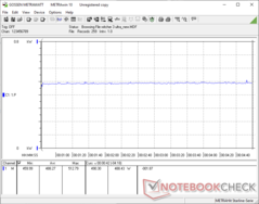 System power consumption - The Witcher 3 1080p Ultra preset