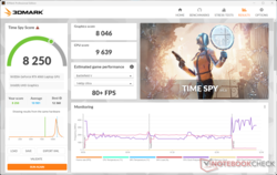 3DMark Time Spy takes a 25% performance hit overall on battery