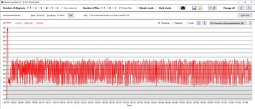 CPU power consumption