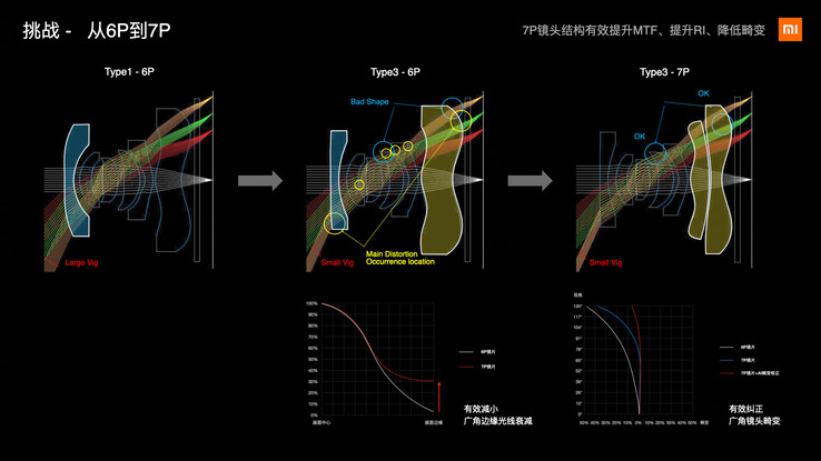 (Image source: Xiaomi)