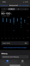 Oxygen saturation over the course of a week