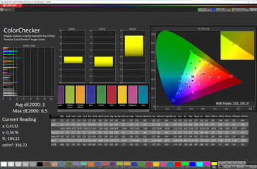 Color accuracy (target color space: sRGB, profile: natural, max. warm)